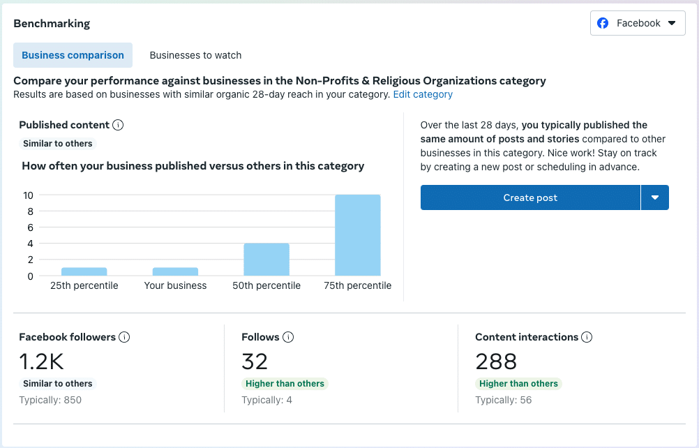 Local SEO Success Sacramento Flea Markets Benchmarks Local SEO Success Sacramento Flea Markets Benchmarks