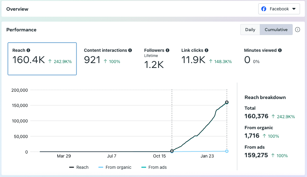 Local SEO Success Sacramento Flea Markets Facebook Performance Local SEO Success Sacramento Flea Markets Facebook Performance